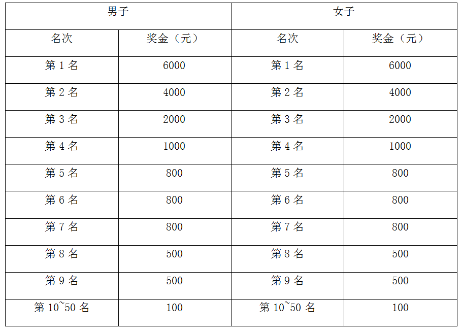 赛乐赛价格表图片