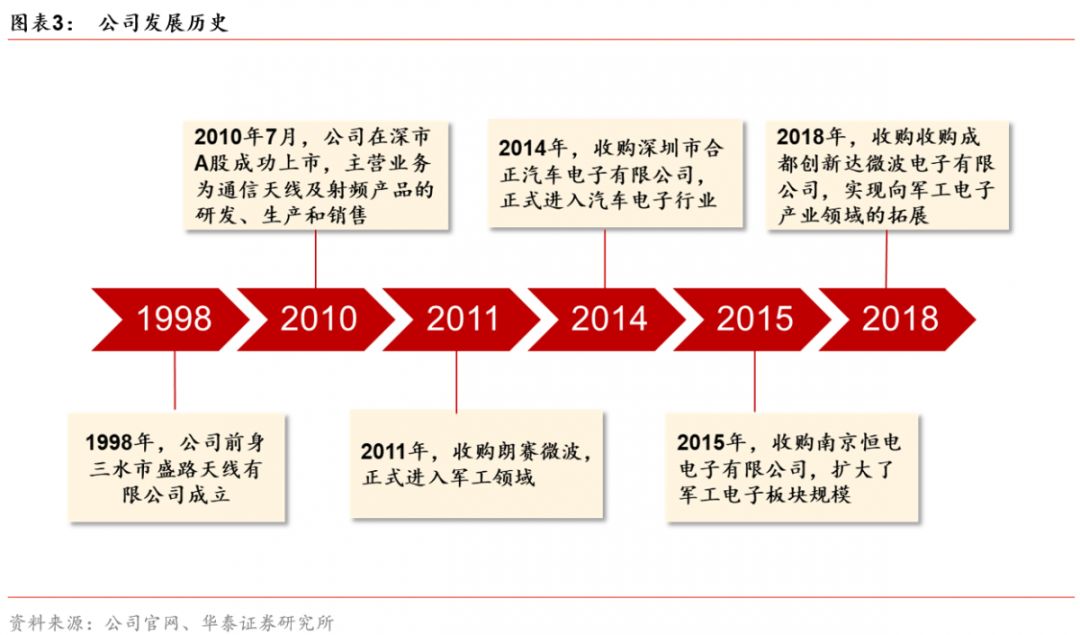 华泰通信王林团队盛路通信深度紧抓5g机遇毫米波技术突出