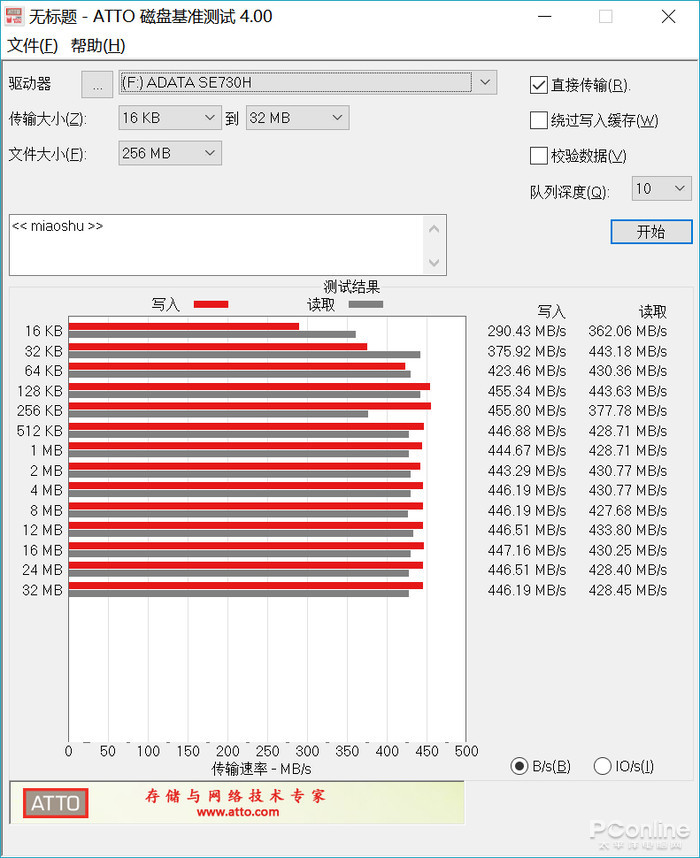 拿同事新买的SSD 说说存储行业普遍的虚标乱象