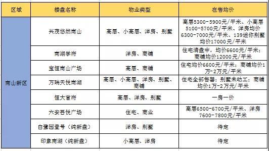 安徽省7月房价地图出炉六安8月房价大曝光