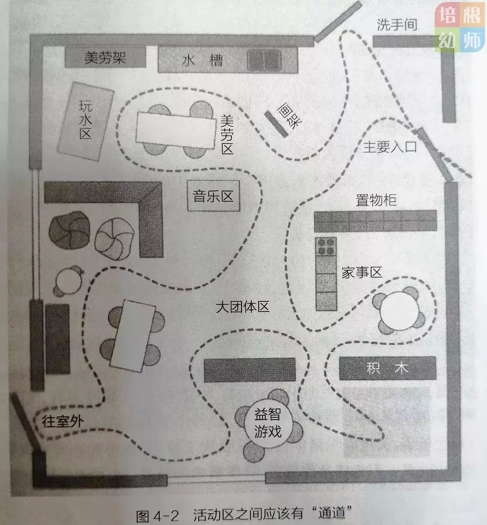 (附开学教室,区角布置图)_区域