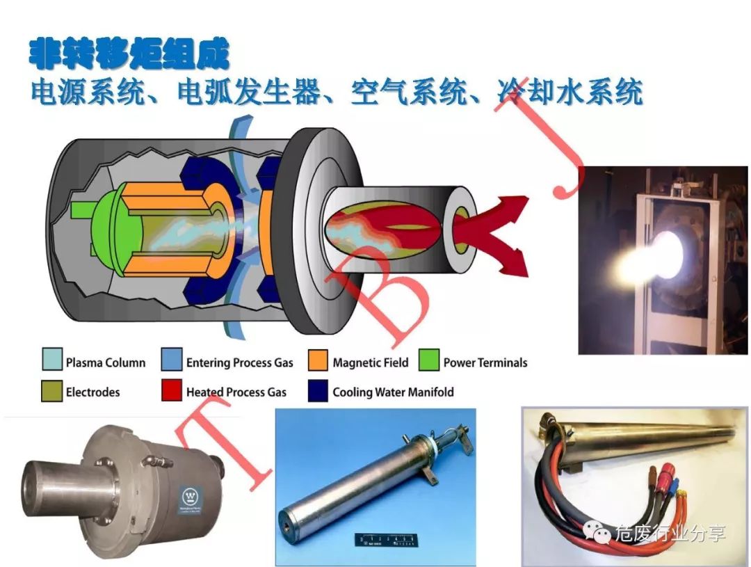 危廢等離子體氣化熔融技術簡介及探討