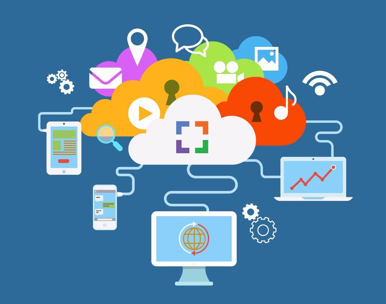 看完就知道云安全团队在上云应用中掉队的三大因素