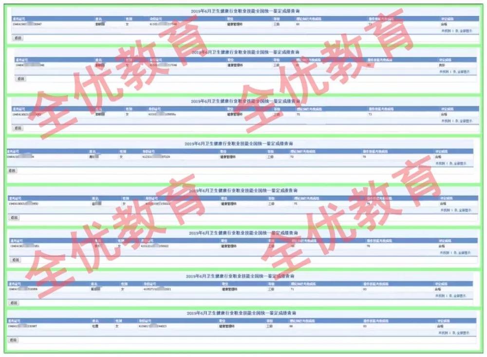 热烈祝贺全优教育学员健康管理师6月统考成绩喜人！-全优教育