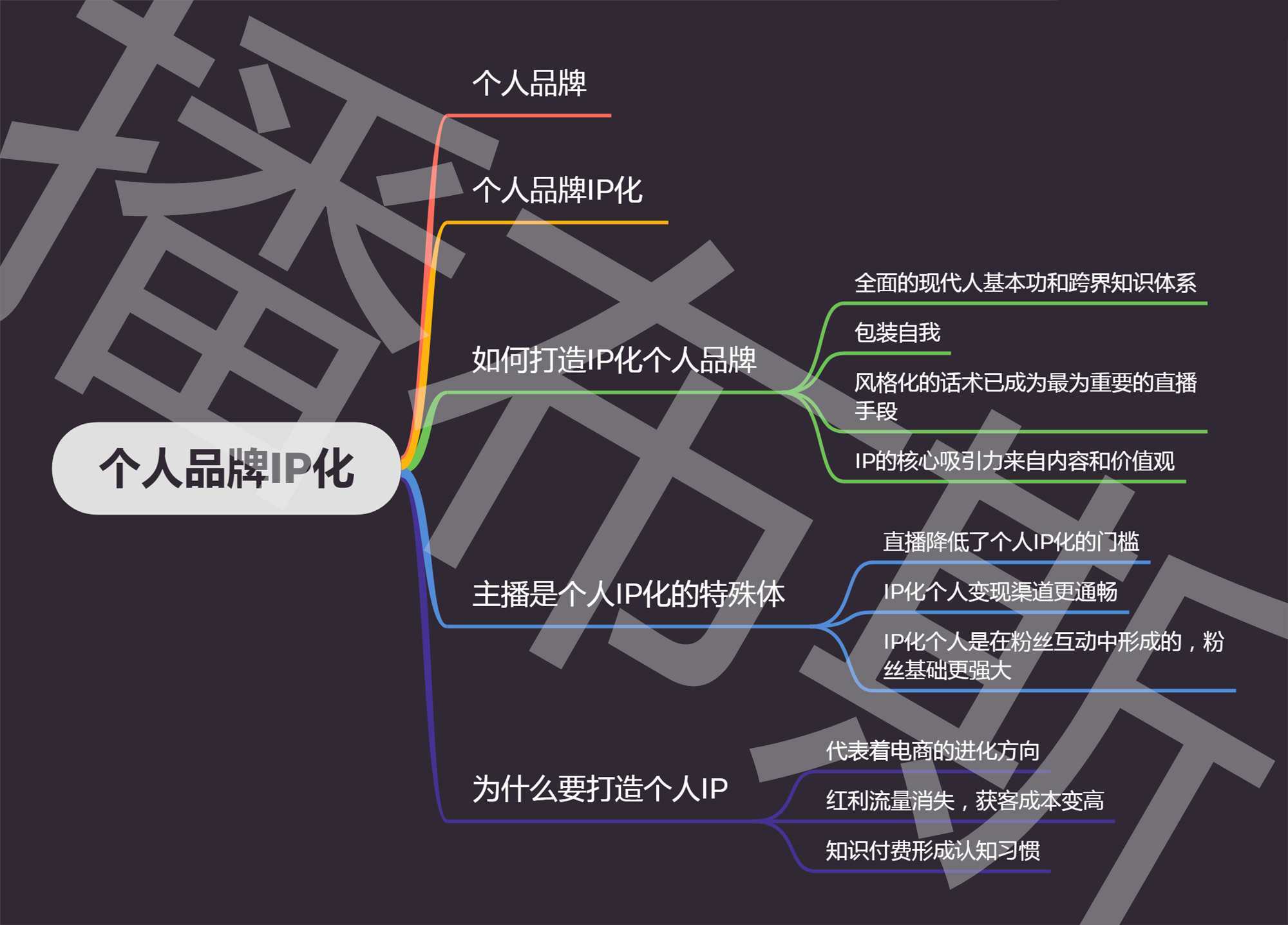 淘宝直播|个人ip化时代已来,直播行业蓄势待发_品牌