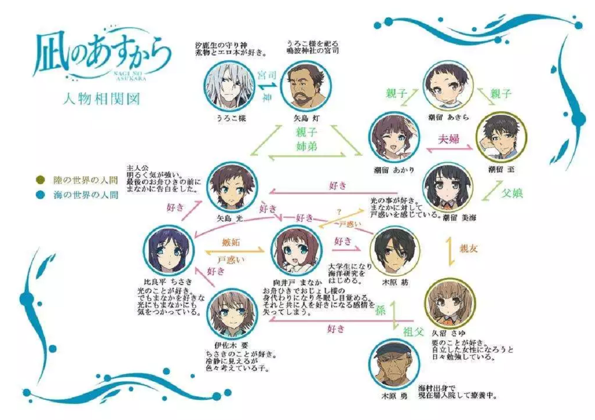 一帘幽梦》觉得紫菱很好,温柔善良,支持她追求真爱,长大后再回归剧情