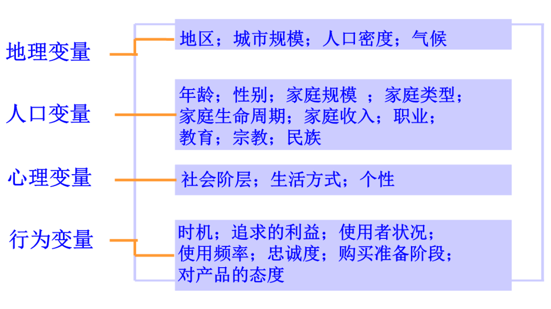 什么是市场细分?mba营销管理课程快来围观(豪享拼)