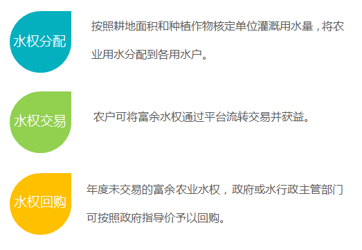 改革|农业水价综合改革自动化系统