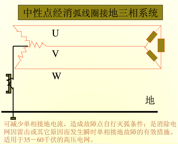 由于现场施工人员能力参差不齐,中性点电阻或消弧线圈工作接地点经常