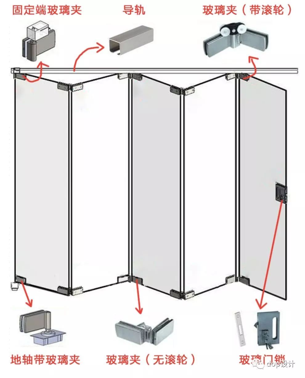 涨知识折叠导轨旋转7张图纸教你了解活动隔断的基本构造