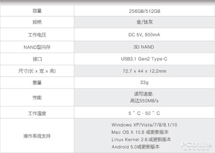 拿同事新买的SSD 说说存储行业普遍的虚标乱象