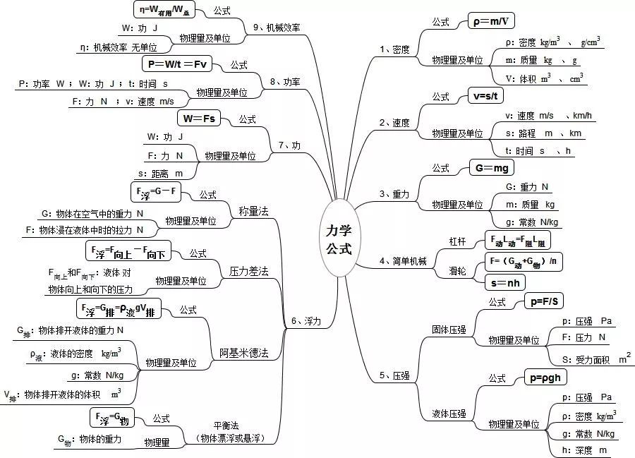 物理大师:physicsmaster