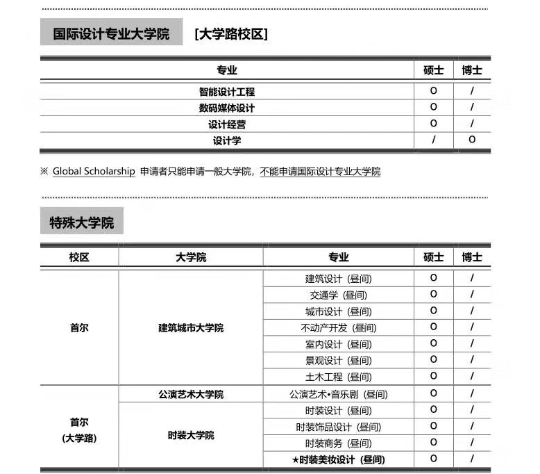 如何申请韩国弘益大学硕士