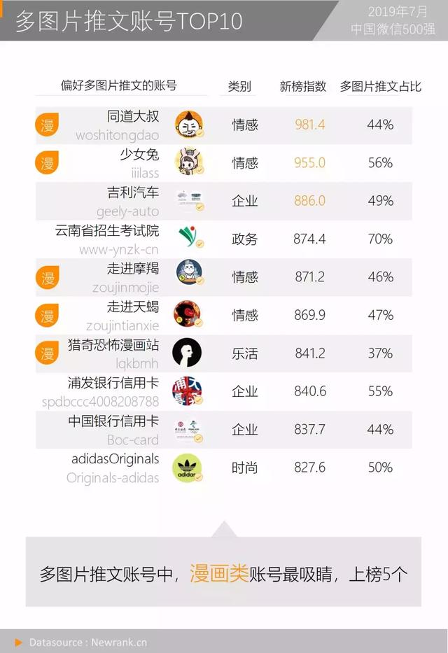 seo软文推广排名 来自搜狐网