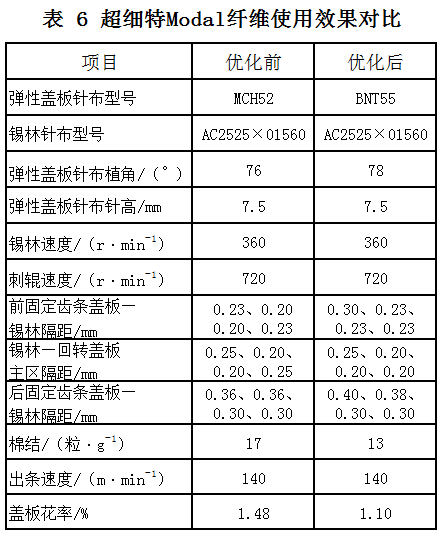 bnt渐密型弹性盖板针布应用体会