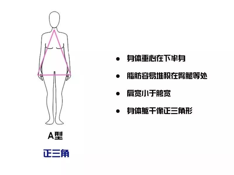 想要模特气场你要掌握专属身材穿搭法