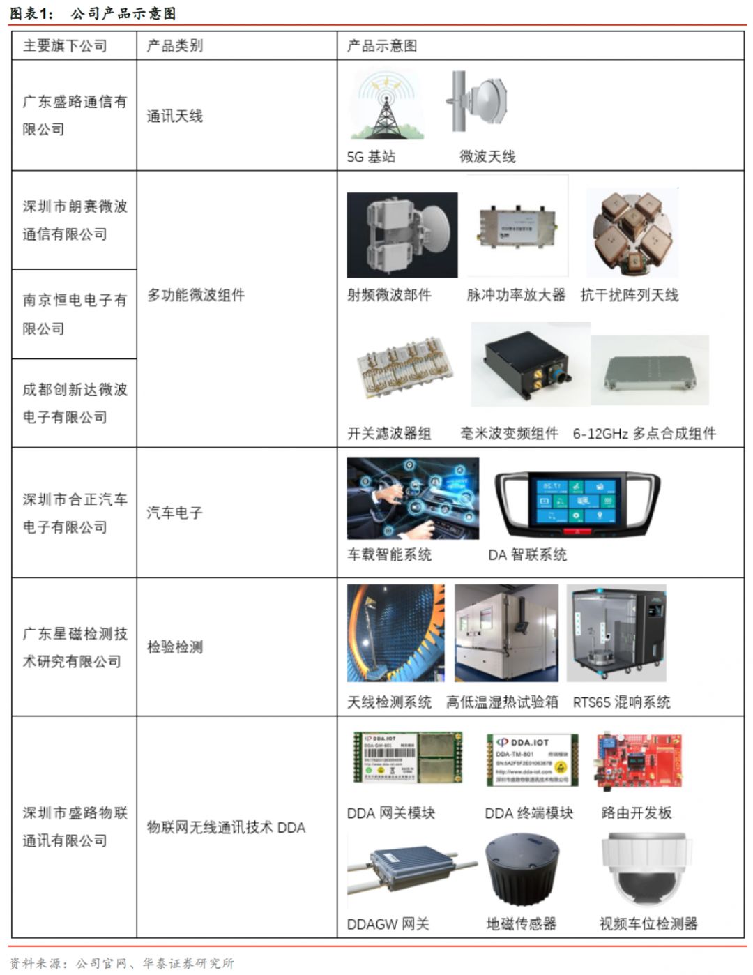 华泰通信王林团队盛路通信深度紧抓5g机遇毫米波技术突出