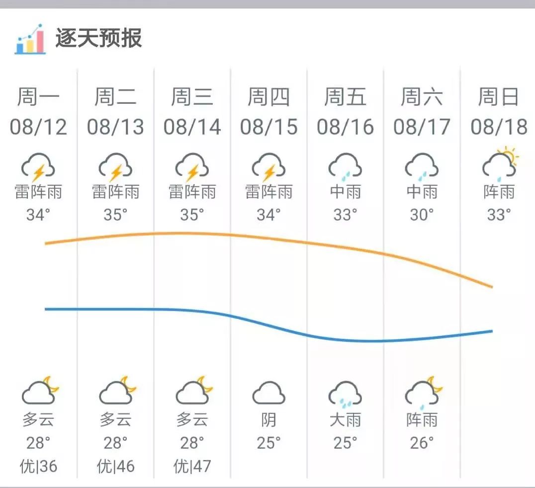 可怕高温天气之下一房屋突发爆燃事故小孩重伤入院
