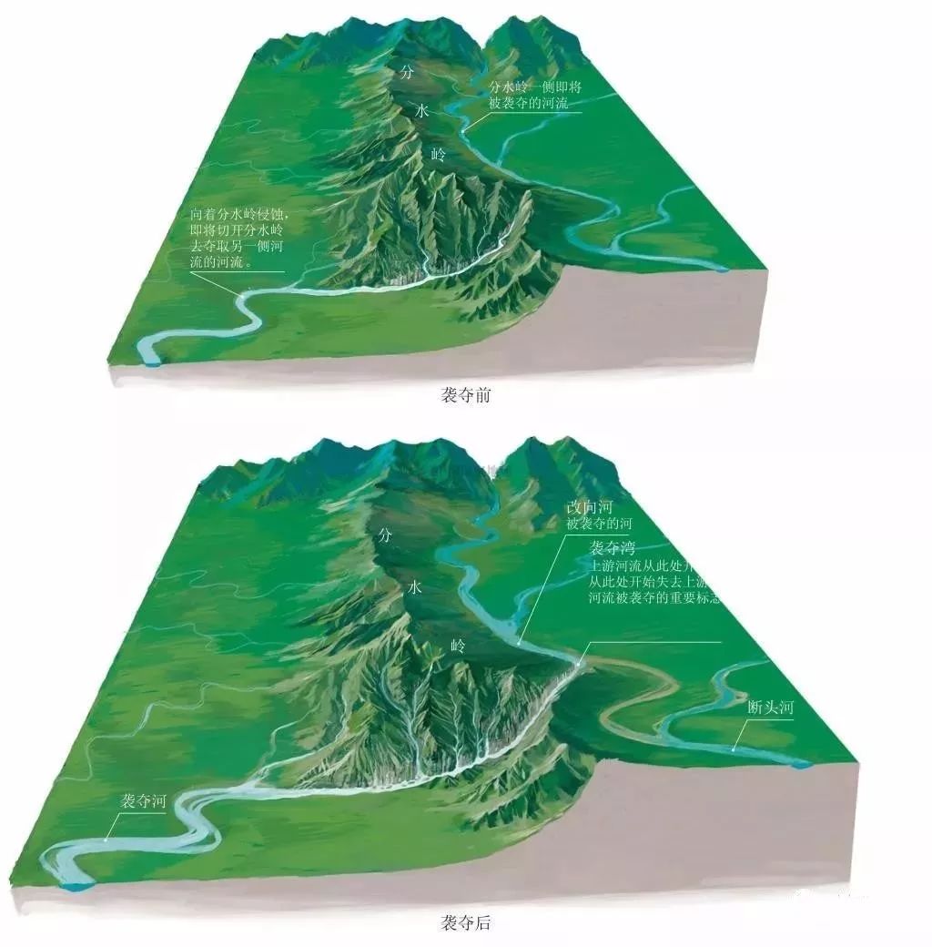 荐读丨什么是河流袭夺