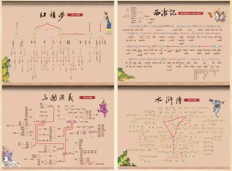 13歲女孩手繪名著走紅網絡,國內外媒體瘋狂轉載,連人民日報都為其點贊