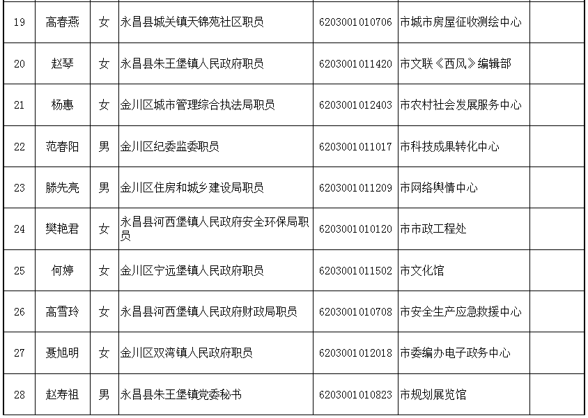 金昌人口有多少_金昌市人口迁移探析(3)