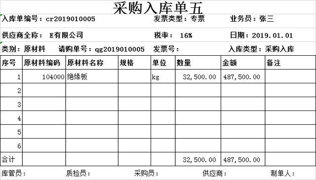 会计干货成本核算分类法实战案例讲解收藏