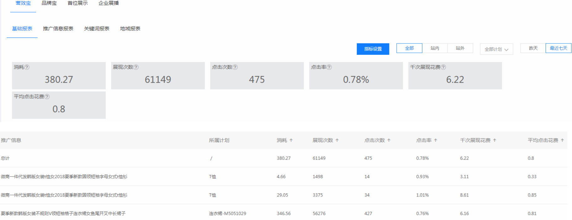 互联网时代的全网推广新策略