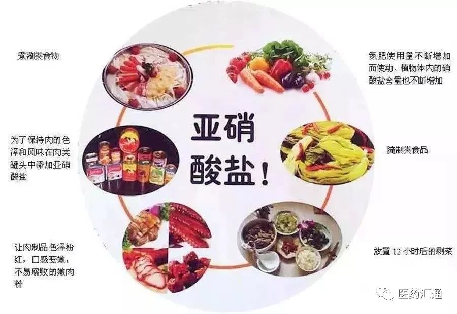 食物中的危险分子亚硝酸盐,你了解多少?