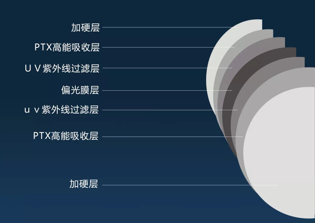 科普:一分钟了解偏光眼镜