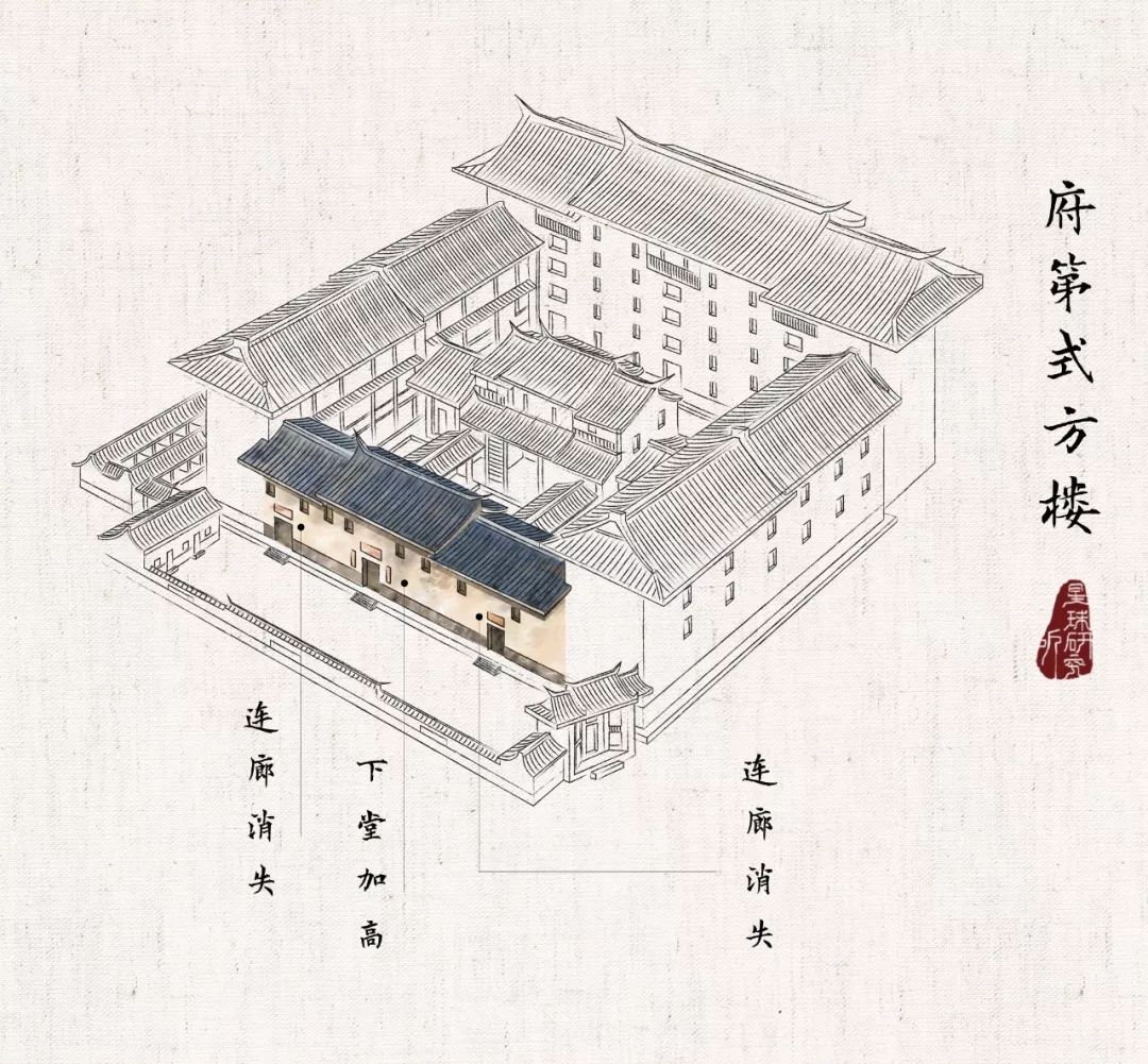 为什么会土楼有圆有方?