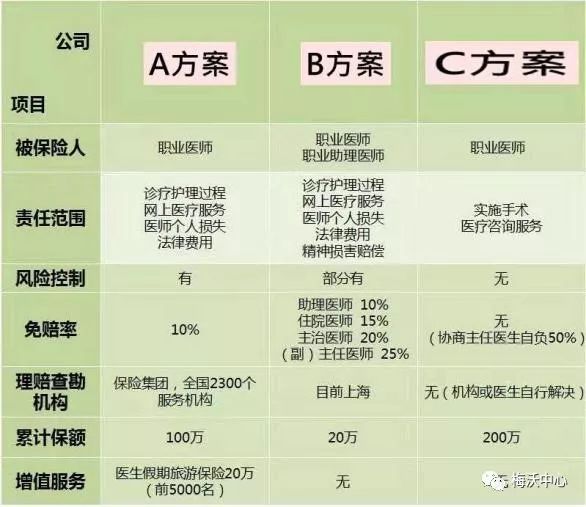 醫師責任險你真的瞭解嗎