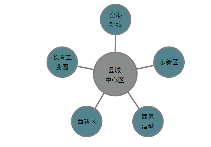 67全面布局创新驱动把五大板块打造成凤翔高质量发展的前沿阵地