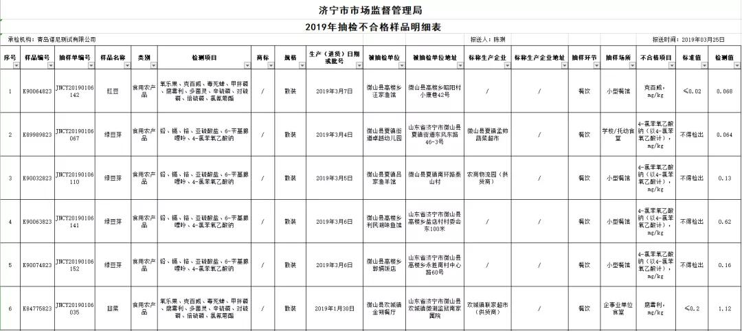 梁山gdp在济宁排名_山东137个县域GDP排名出炉 济宁哪些县域较富(2)