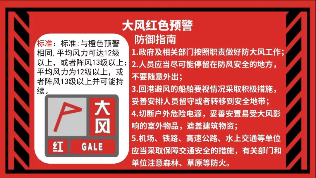 科普ppt近期各類預警信息讓人眼花繚亂看這裡幫你理清思路