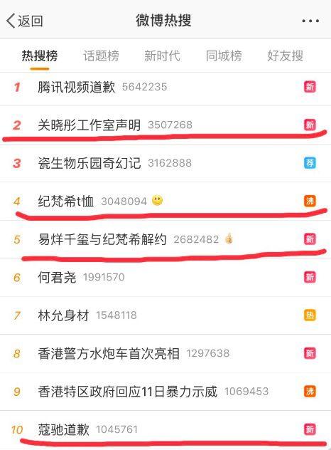 原创范思哲之后频踩红线杨幂领衔明星解约团各明星相继解约