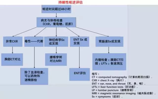 68 岁老汉打嗝 4 天,谁都没想到会是心梗!_急诊