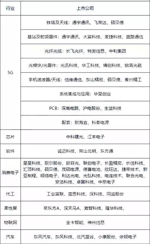 这只华为概念股竟一年涨6倍!背后炒作逻辑曝光(名单)