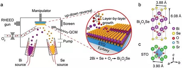 北京大學中科院物理研究所advmater原子級厚度的硒氧化