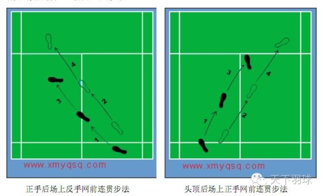 羽毛球前後連貫步法圖解