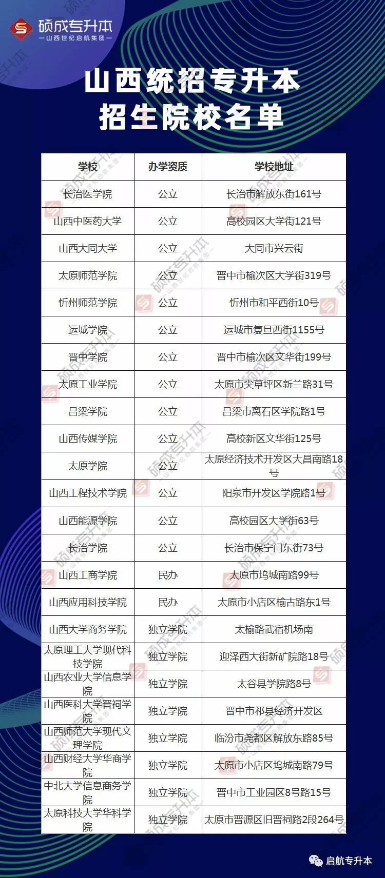 长治私立学校