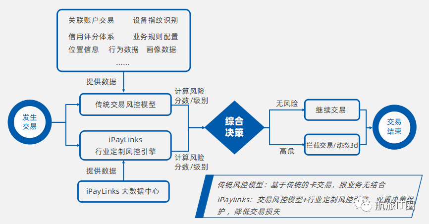 供应链金融系统在中小企业的高效应用