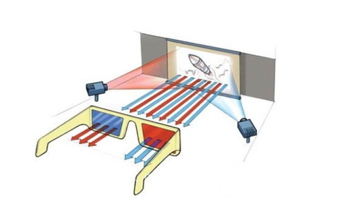 近视眼镜3d眼镜专家提示双镜组合会引起眼部不适