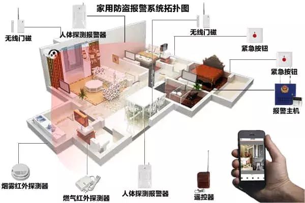 防贼必杀技家庭防盗报警系统守住安全最后一道防线