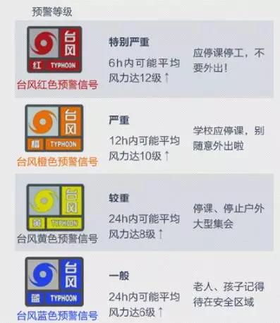 台风的次生灾害包括暴雨引起的山体滑坡,泥石流等.