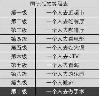 众乐乐不如独乐乐日本的单身浪潮会是中国的未来吗