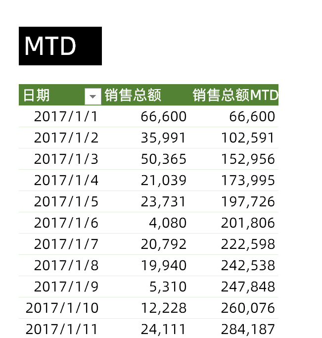 ytdqtdmtd都是啥玩意用powerpivot能算出来吗excel103