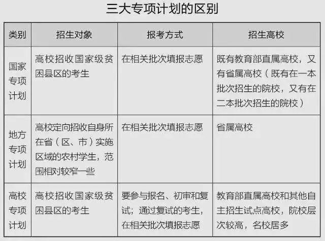 近期传的沸沸扬扬的北大事件中的国家专项计划报考条件详情