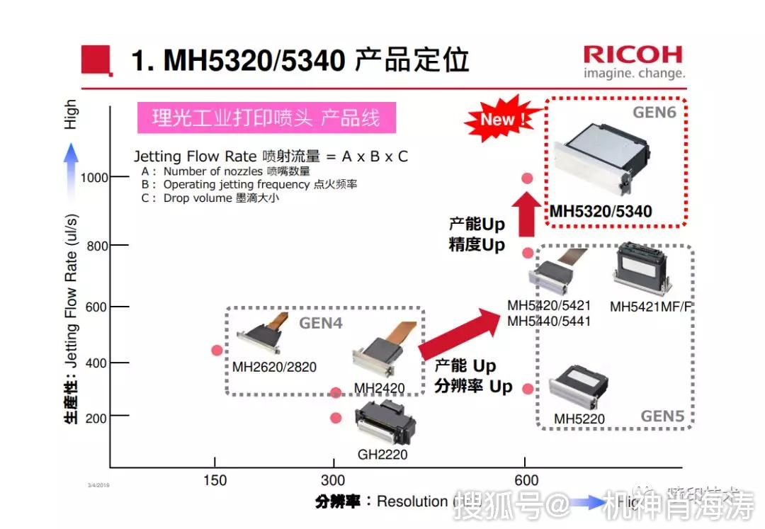 理光g6喷头参数图片