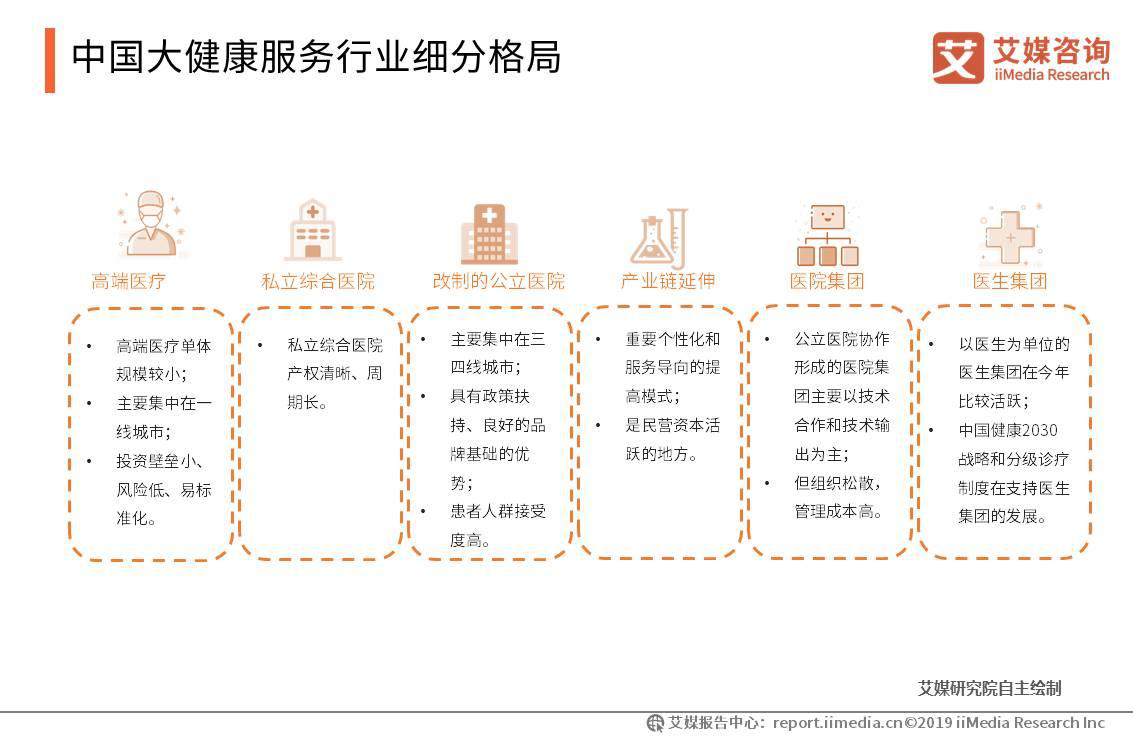 中国大健康产业报告2020年营收规模将超9万亿负面舆情事件仍层出不穷