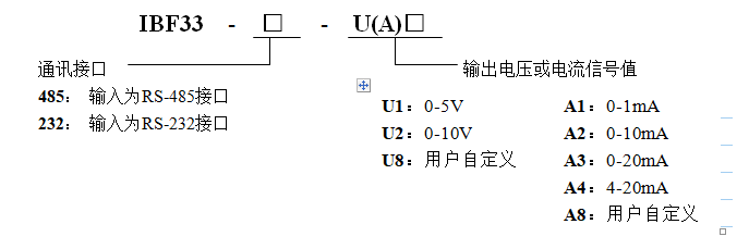 工業現場執行器數據給定● 傳感器信號的遠程傳輸及信號還原● 設備